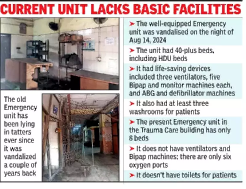 Kolkata Hospital Emergency Unit Repairs Begin After Patient Deaths Spark Action