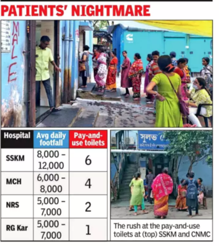 Kolkata Hospital Toilet Crisis: Patient Death Exposes Healthcare Infrastructure Gap