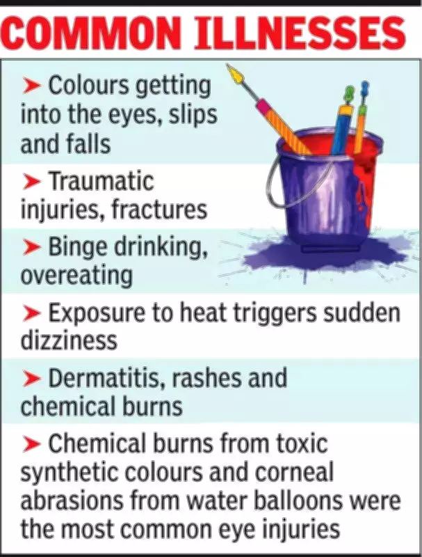 Kolkata Hospitals Overwhelmed by Post-Holi Illnesses and Injuries
