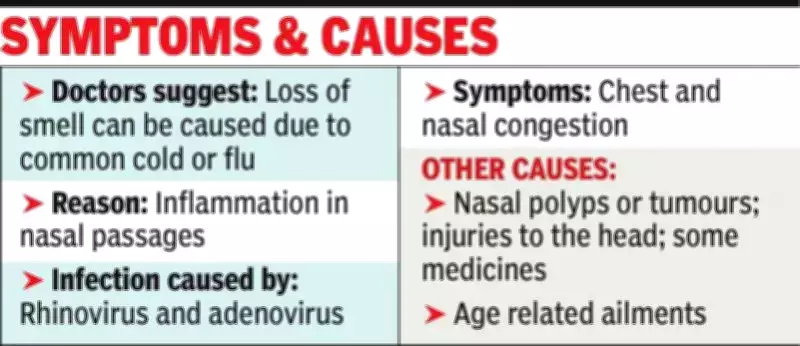 Kolkata Hospitals Report Viral Fever Cases with Loss of Smell, Sparking Covid-Like Concerns