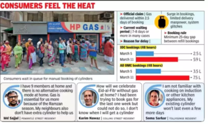 Kolkata LPG Crisis: Week-Long Delays Defy Govt's 2.5-Day Delivery Promise