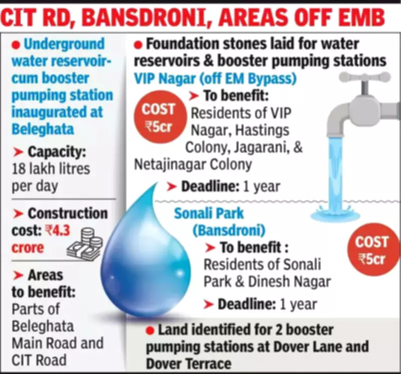 Kolkata Mayor Inaugurates Water Projects to Combat Scarcity in Key Areas