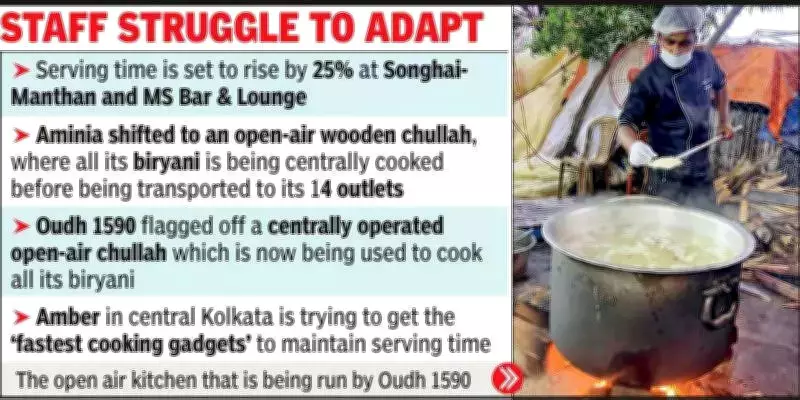 Kolkata Restaurants Face Longer Serving Times Amid Shift to Electric, Coal Cooking