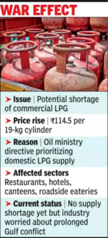 Kolkata Restaurants Face LPG Supply Anxiety Amid Gulf Conflict