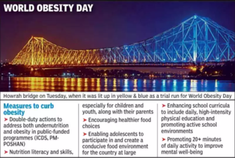 Kolkata Study Reveals 1 in 8 Adolescents Obese, Global Crisis Looms