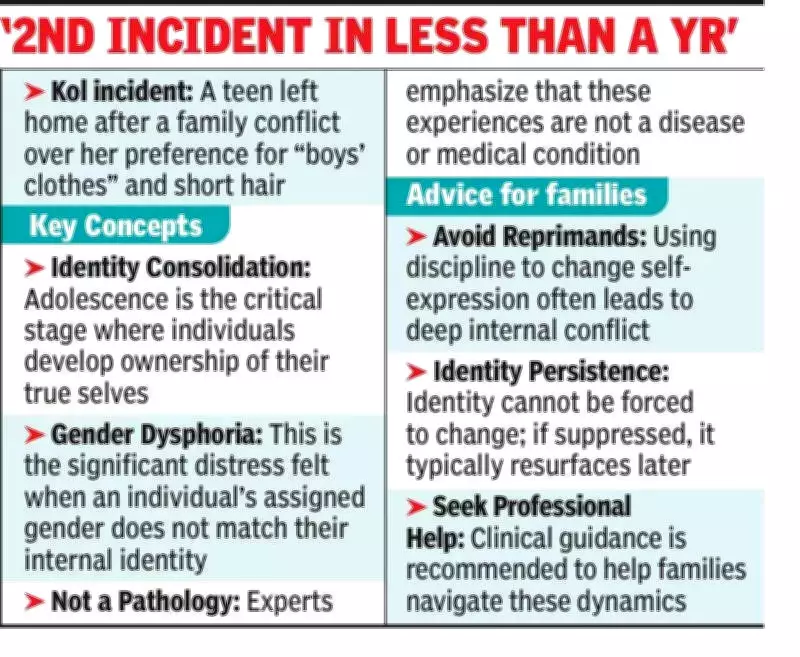 Kolkata Teen Leaves Home After Family Conflict Over Gender Expression