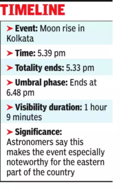 Kolkata to Witness Rare Lunar Eclipse Final Phase on Tuesday Evening