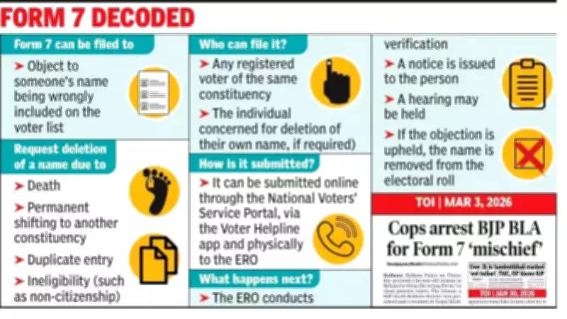 Kolkata Voter List Objections Target Muslim Residents in Two Wards