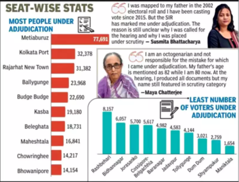 Kolkata Voters Anxiously Await Supplementary List Amid Judicial Scrutiny Delays