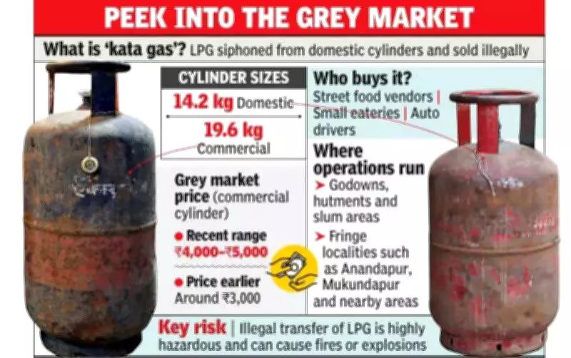 Kolkata's Illegal LPG Trade Shifts to Commercial Cylinders as Grey Market Prices Soar