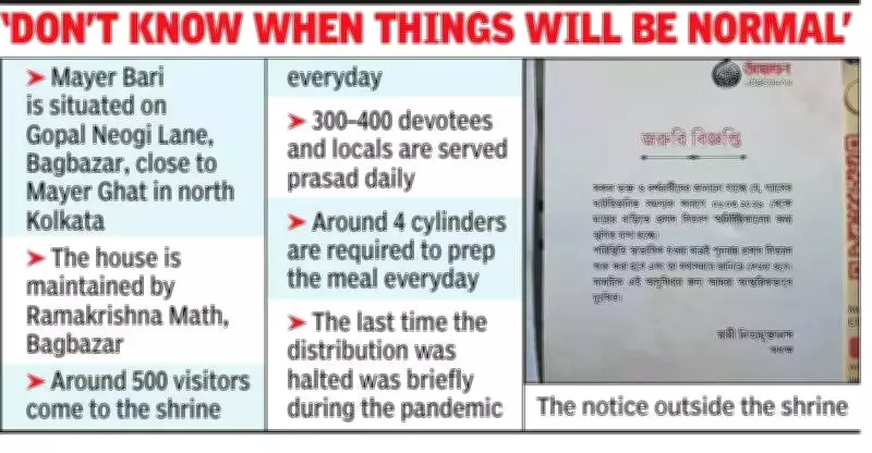 Kolkata's Mayer Bari Halts Daily Bhog Due to LPG Shortage, Breaking Tradition