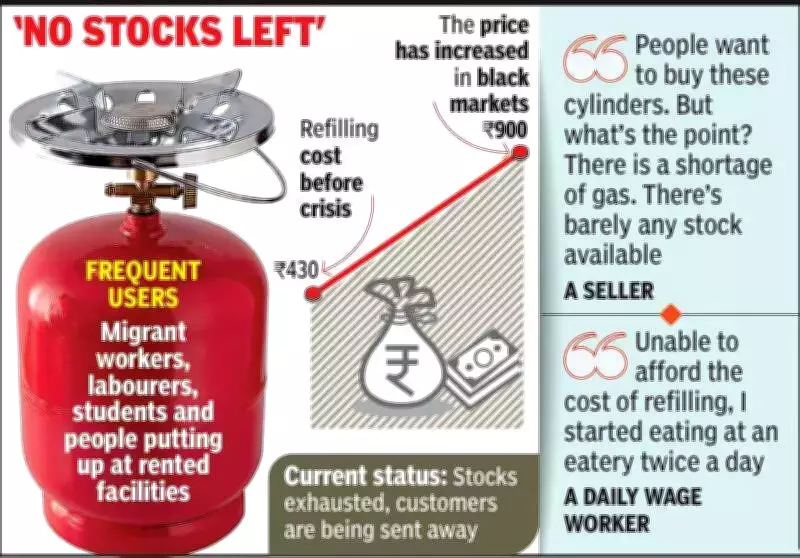 Kolkata's Mini Cylinder Crisis: Price Soars from Rs 50 to Rs 900 Amid Middle East Conflict