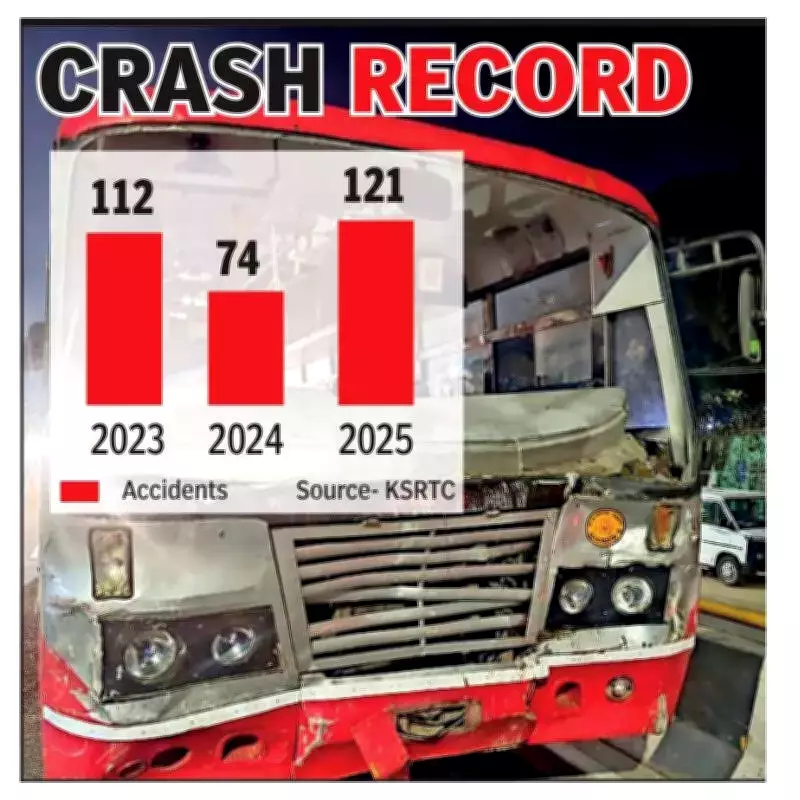 KSRTC Buses Report Higher Accident Rates Than Private Buses in Mysuru District