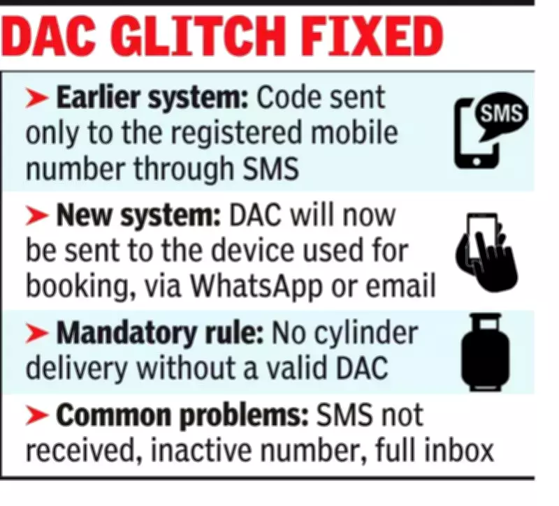 LPG Delivery Crisis Solved: OMCs Fix DAC Glitch, Now Send Code to Booking Device