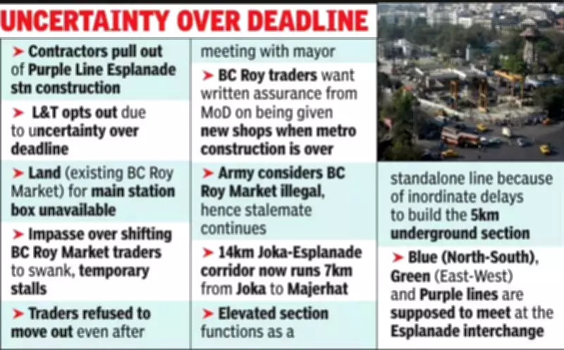 L&T Withdraws from Kolkata Metro's Esplanade Station Amid Land Dispute