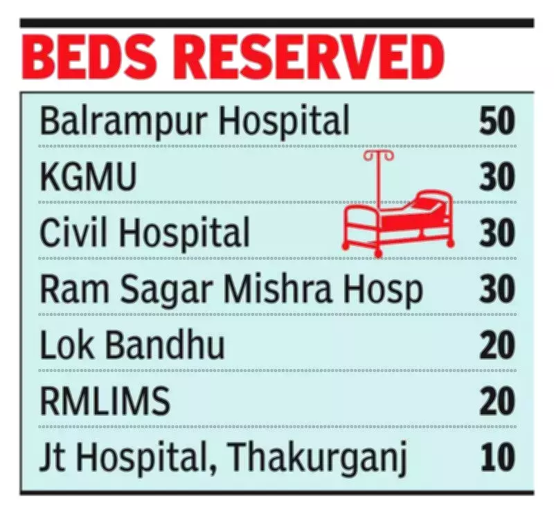 Lucknow Hospitals on High Alert for Holi: 24-Hour Emergency Services Activated