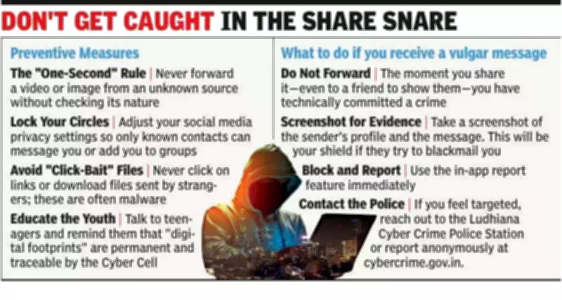 Ludhiana Police Warn Against Sharing Objectionable Social Media Content
