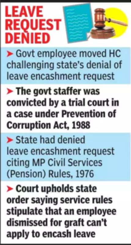 Madhya Pradesh High Court Rules Dismissed Employees Lose Leave Encashment Rights