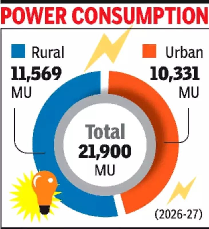 Madhya Pradesh Rural Electricity Use to Surpass Urban Consumption by 2027