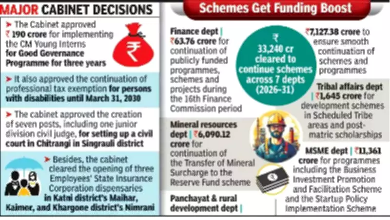 Madhya Pradesh to Develop Third Cheetah Habitat in Nauradehi Sanctuary