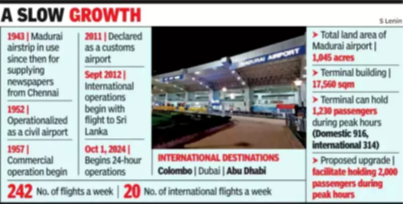 Madurai Airport Gains International Status, Set to Boost Trade and Tourism
