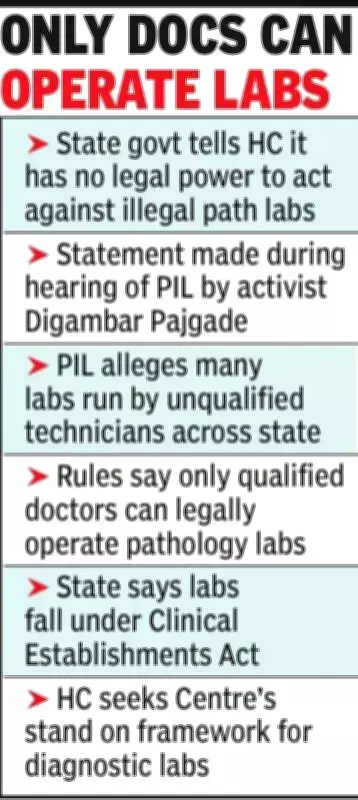 Maharashtra Admits No Power to Act Against Illegal Pathology Labs