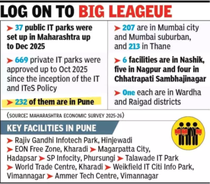 Maharashtra Announces New IT Park Near Purandar International Airport