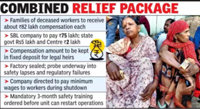 Maharashtra Approves ₹82 Lakh Compensation for Families of Factory Blast Victims