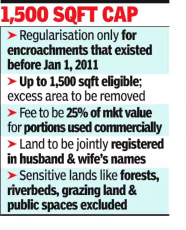 Maharashtra Approves Free Regularization of Small Govt Land Encroachments