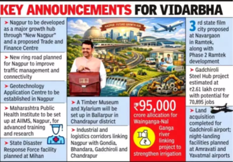 Maharashtra Budget 2026-27 Unveils Major Vidarbha Development Push with Nagpur as Growth Hub