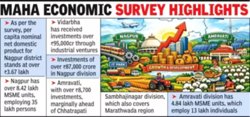Maharashtra Economic Survey: Nagpur, Amravati Emerge as Key Growth Centers in Vidarbha