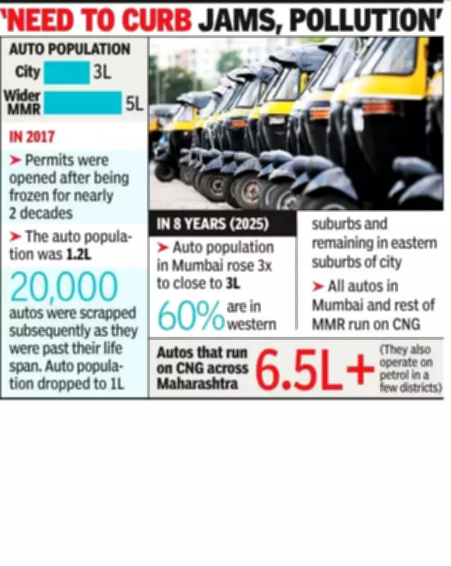 Maharashtra Halts New Auto Permits to Tackle Traffic and Pollution Crisis