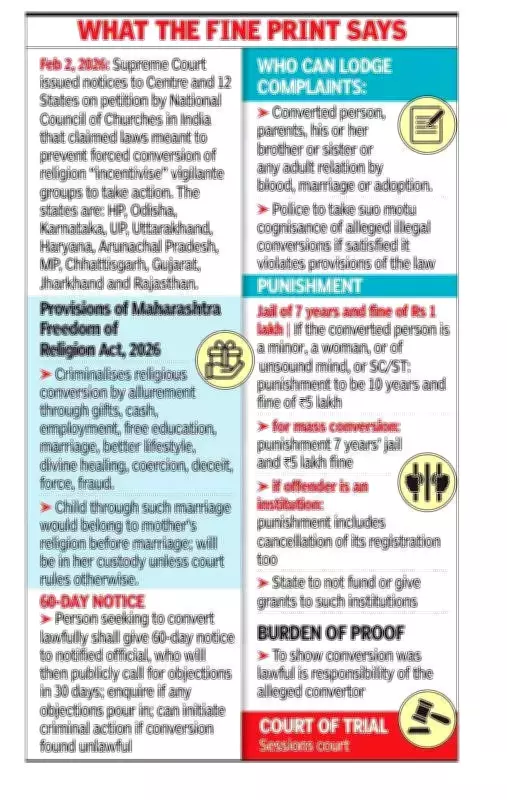 Maharashtra Passes Anti-Conversion Bill, Becomes 13th State to Enact Such Law