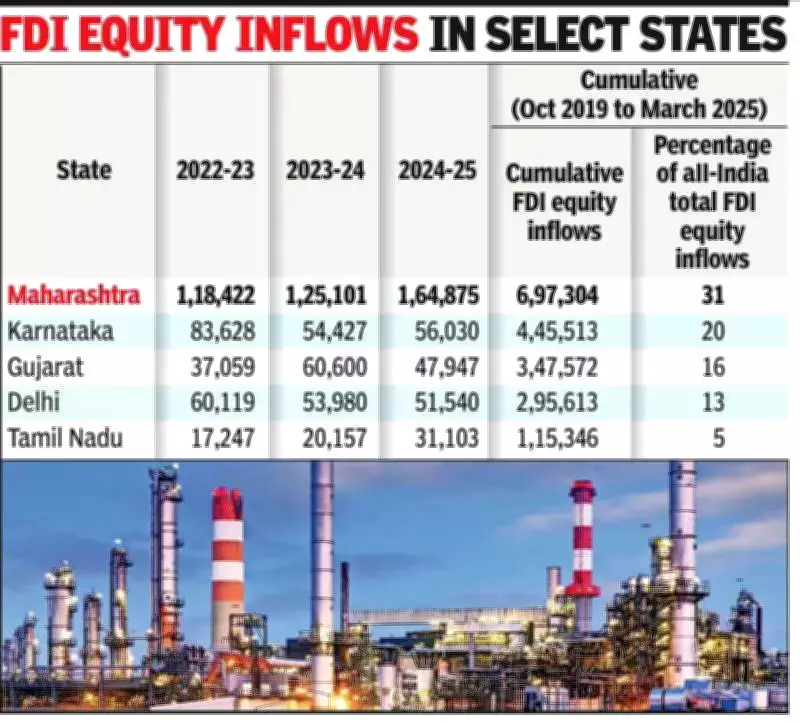 Maharashtra's Economic Surge: Rs 30 Lakh Crore MoUs, 40 Lakh Jobs, and Robust Industrial Growth