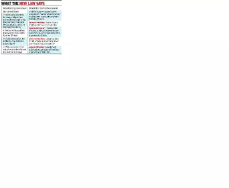 Maharashtra's New Anti-Conversion Bill: 60-Day Notice, 7-Year Jail Term Proposed