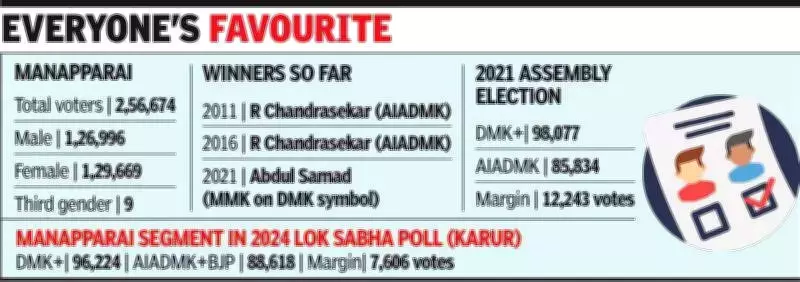 Manapparai Seat Sparks Alliance Tussle in Tamil Nadu's Trichy District