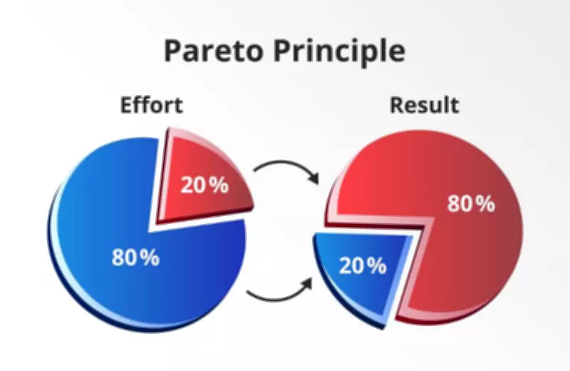 Mastering UPSC Prep: How the 80/20 Pareto Principle Boosts Efficiency