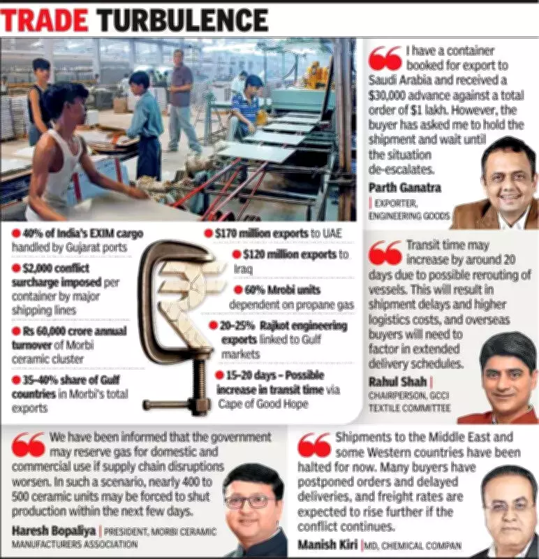 Middle East Conflict Disrupts Gujarat's Manufacturing and Export Sectors