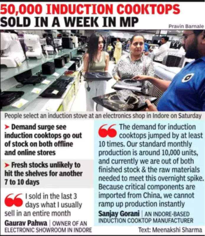 MP Factory Canteens Cut Meals Amid LPG Shortage from Middle East Conflict