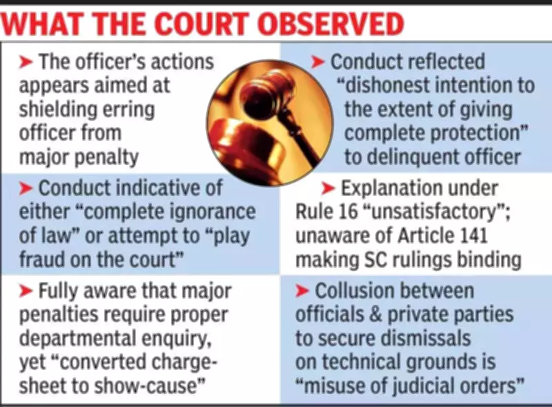 MP High Court Slams Principal Secretary for Shielding Erring Officer from Major Penalty