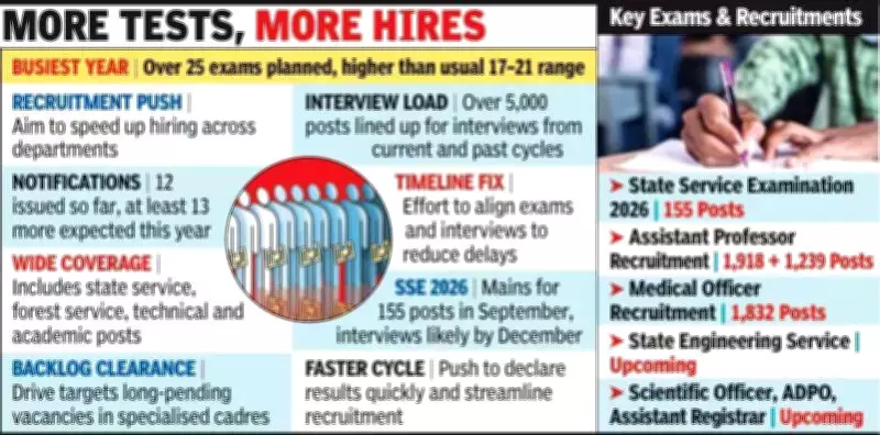 MPPSC Announces Record 25+ Exams in 2024 to Accelerate Recruitment Across Madhya Pradesh