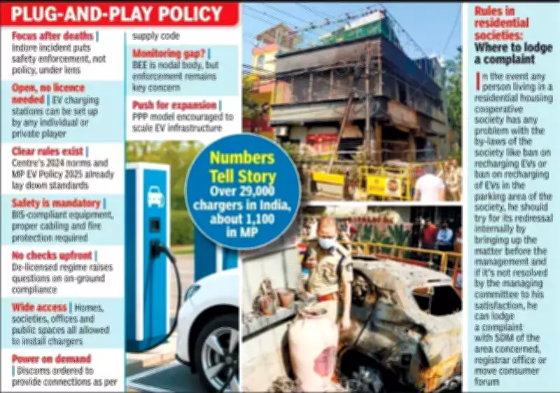 MP's EV Charging Stations Operate Without State Regulations, Revealed After Indore Fire