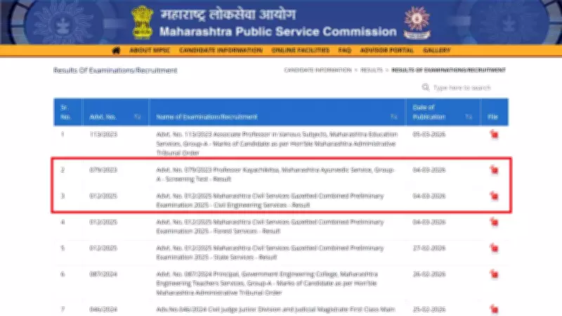 MPSC Declares 2025 Gazetted Preliminary Exam Results, Over 6,900 Candidates Qualify