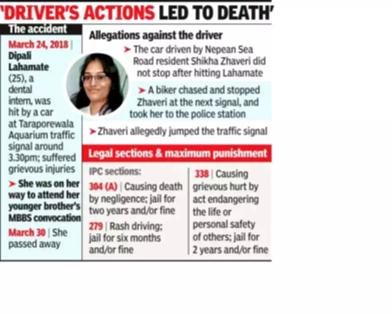 Mumbai Tribunal Orders Rs 1 Crore Compensation in 2018 Hit-and-Run Death Case