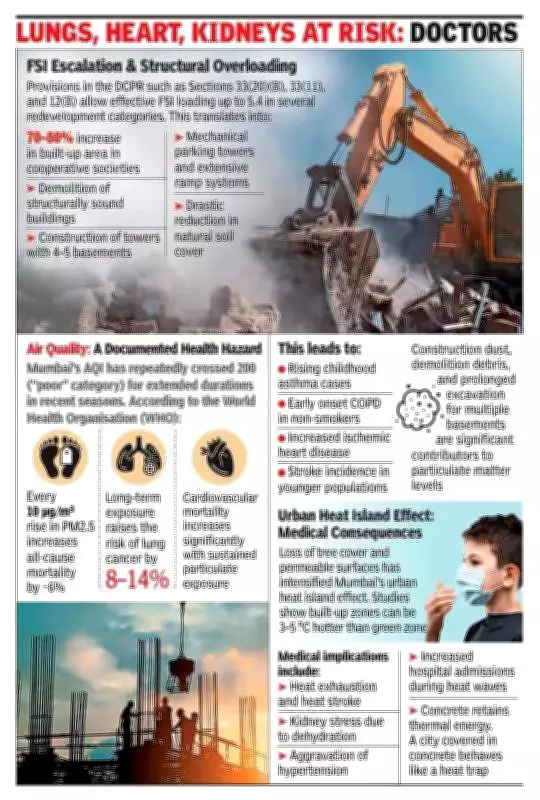 Mumbai's New DCPR-2034 Sparks Public Health Crisis Fears Amid Construction Boom