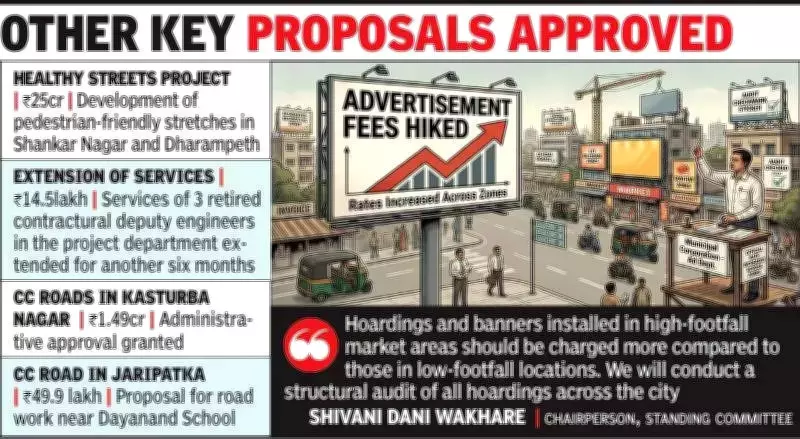 Nagpur Civic Body Approves Hike in Advertisement Fees, Proposes Location-Based Rates