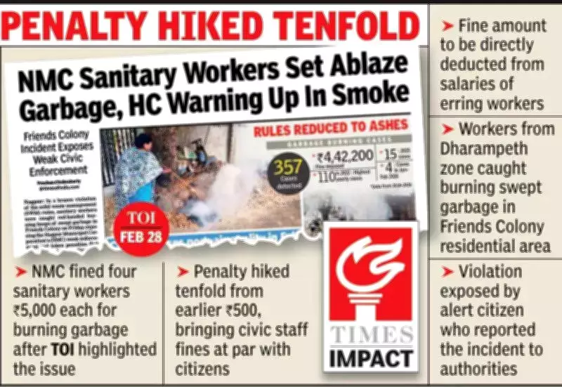 Nagpur Civic Body Slaps Hefty Fines on Sanitary Workers for Garbage Burning