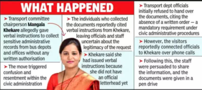 Nagpur Civic Row: Transport Dept Records Seized Without Written Orders