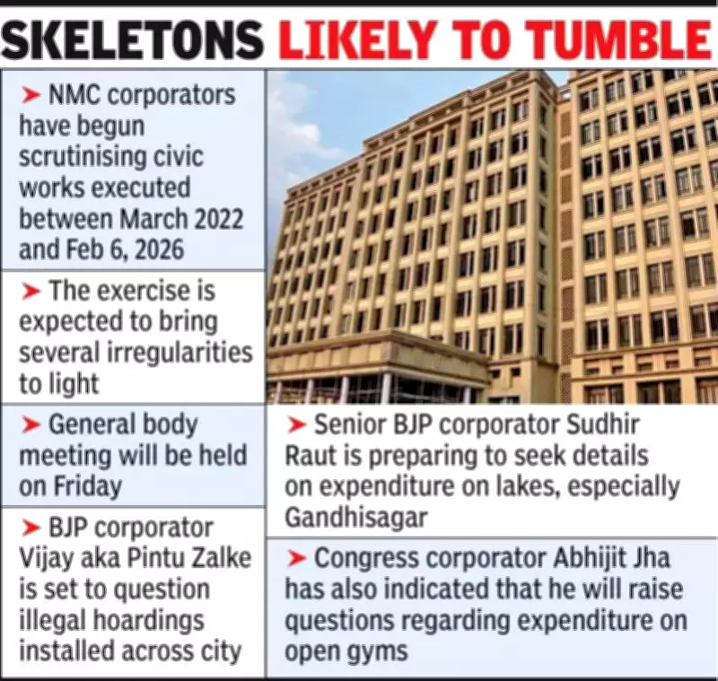 Nagpur Corporators Scrutinize Four Years of Administrator-Led Civic Works