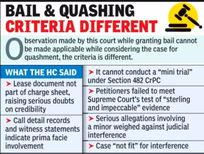 Nagpur HC Refuses to Quash Minor Trafficking Case Against Father-Son Duo